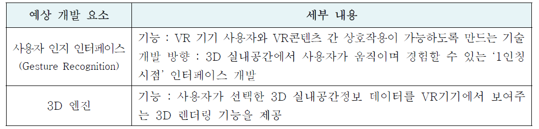 3D 실내공간정보의 VR 콘텐츠화 작업 시 예상 개발 요소