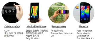 모바일 적외선센서 응용 사용자 개발 App. 사례