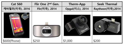 스마트폰 적용 열영상 카메라