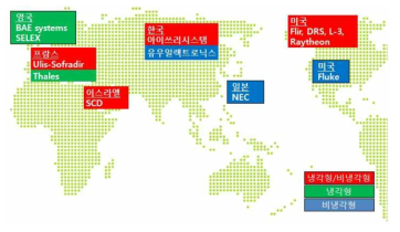 열영상 센서 해외 연구개발 현황