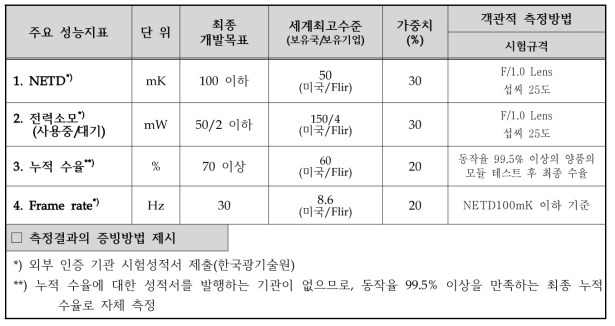 목표달성도 평가지표