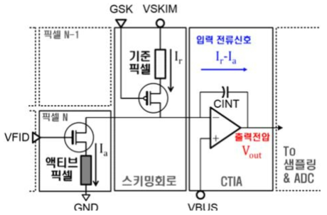 Pixel Circuit Architecture