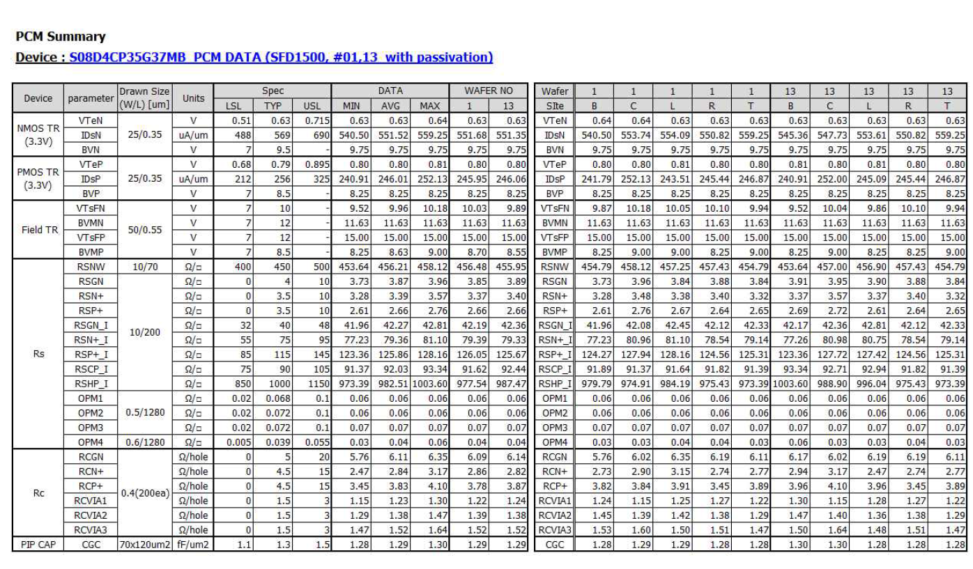 1차 ROIC PCM data(w/ Passivation)