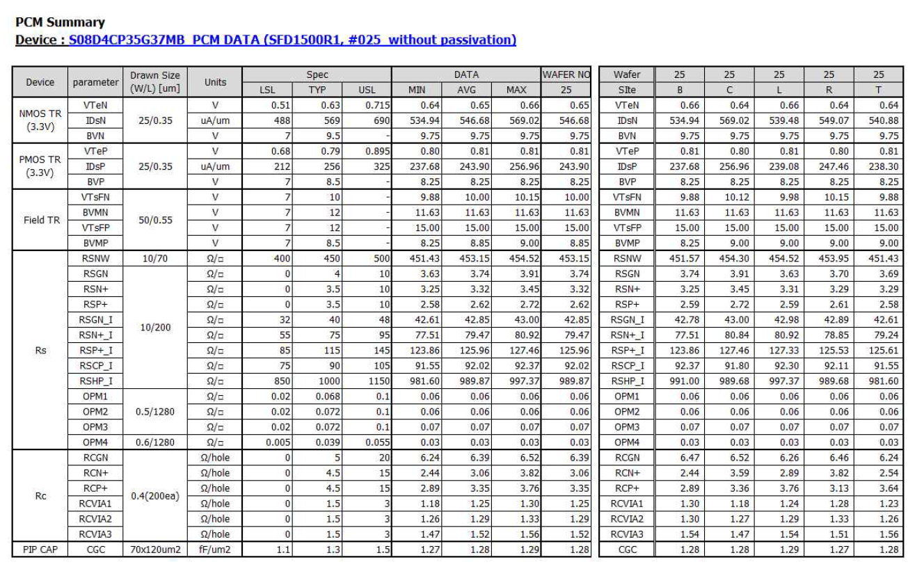 1차 ROIC PCM data(w/o Passivation)