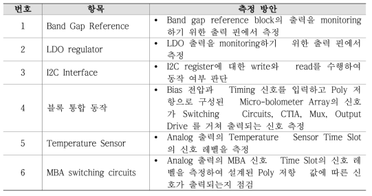 기능 동작 점검 항목