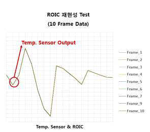 CMOS-ROIC 출력 핀 파형