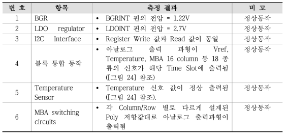 기능 점검 결과