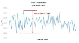 Temperature output noise