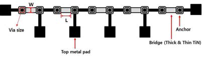 Anchor Chain 레이아웃