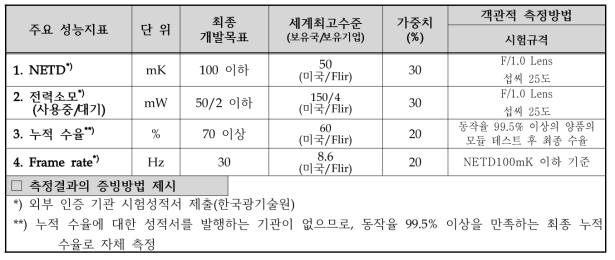 정량적 목표