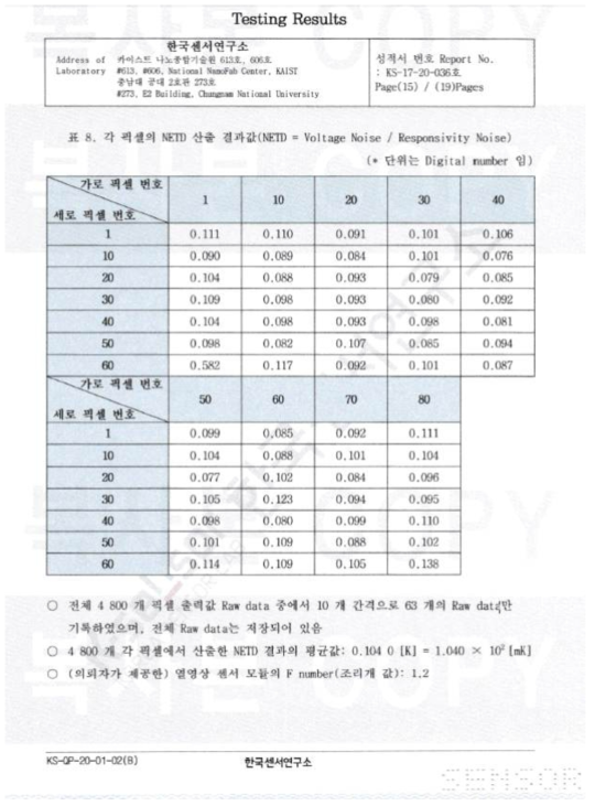 F#1.2에서의 NETD 측정값