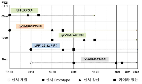 기술 및 제품개발로드맵