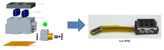 Multi-Actuator (dot Cell)