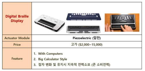 점자 단말기 개발현황