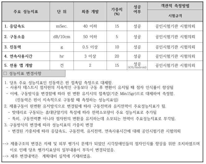 목표달성 평가지표