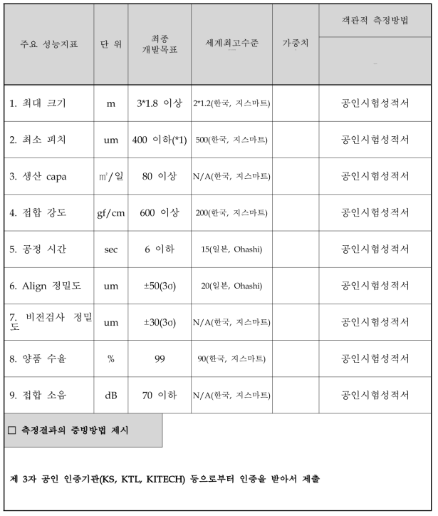 목표달성도 평가지표