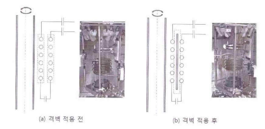 격벽 적용 전과 후의 모식도와 사진