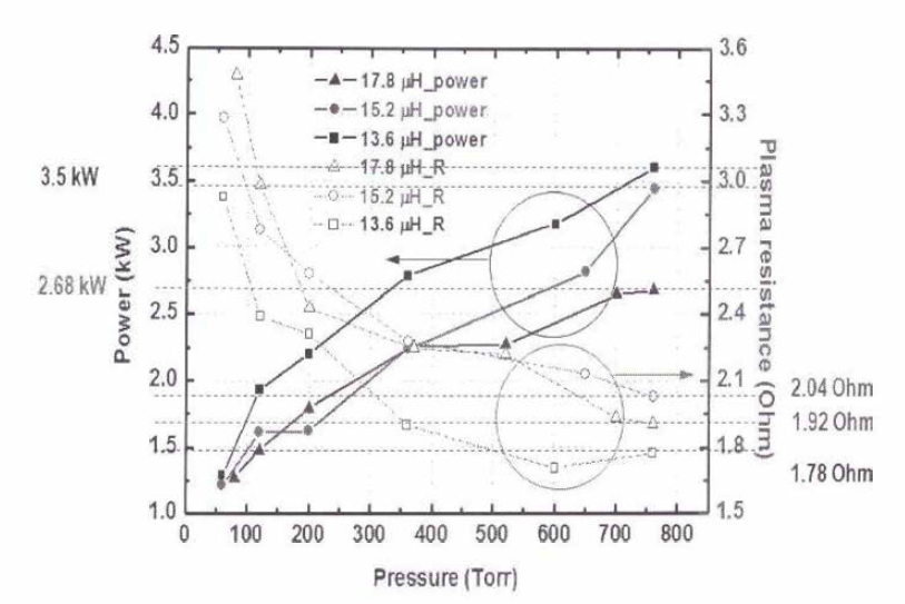 Ar 플라즈마의 압력별 소모 전력 및 임피던스 특성