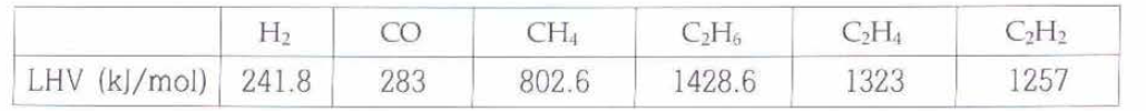 각 생성물의 저위발열량 값