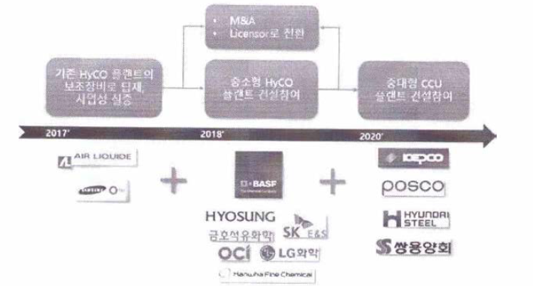 사업화 전략