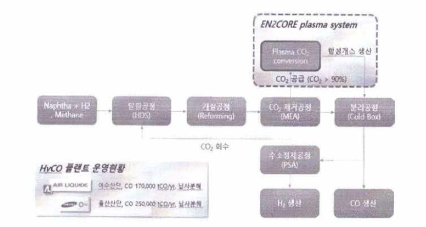 시장진입 전략