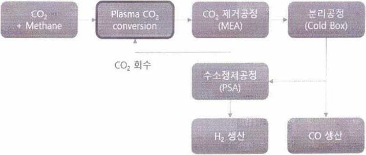 시장진입 전략