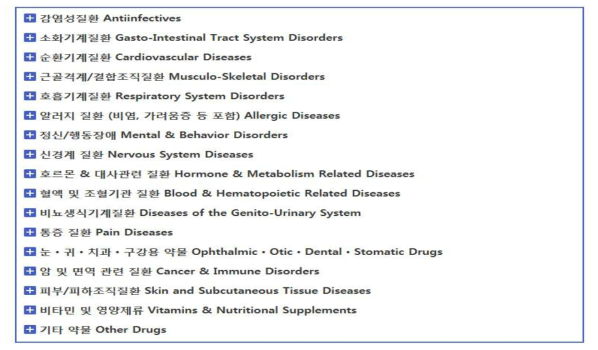 약학정보원의 의약품 대분류