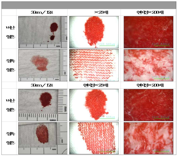 비산혈흔 및 접촉혈흔의 각도 40, 높이 30㎝, 용량 12㎕, 17㎕의 실험사진