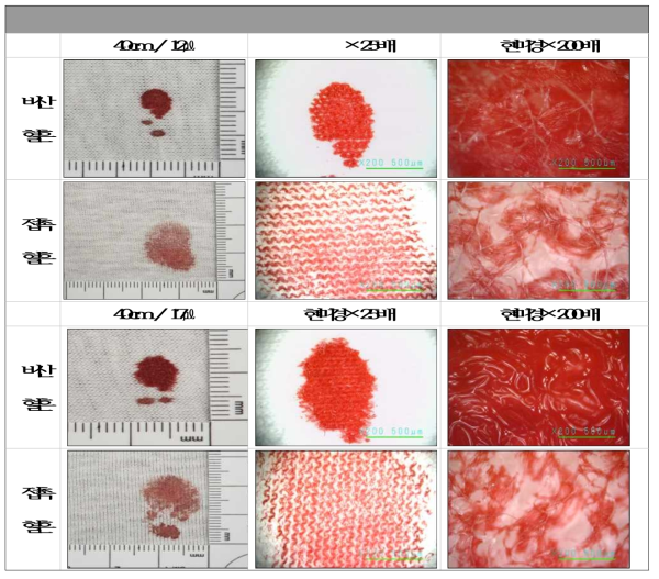 비산혈흔 및 접촉혈흔의 각도 40, 높이 40㎝, 용량 12㎕, 17㎕의 실험사진