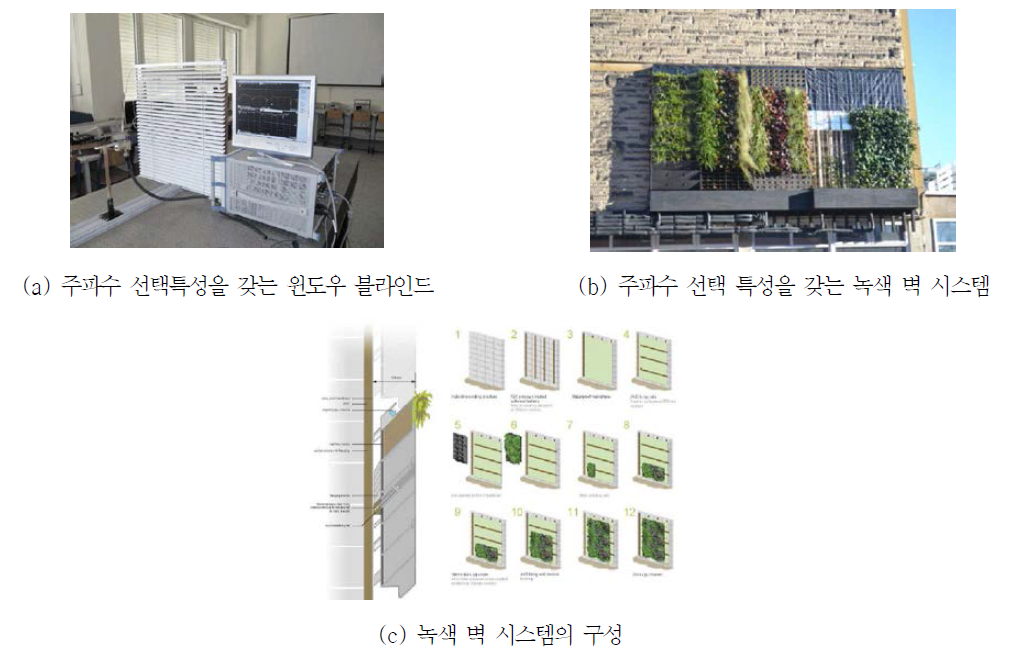 무선 친화형 빌딩을 위한 주파수 선택특성을 갖는 윈도우 블라인드와 녹색 벽 시스템 (2014년, 영국)
