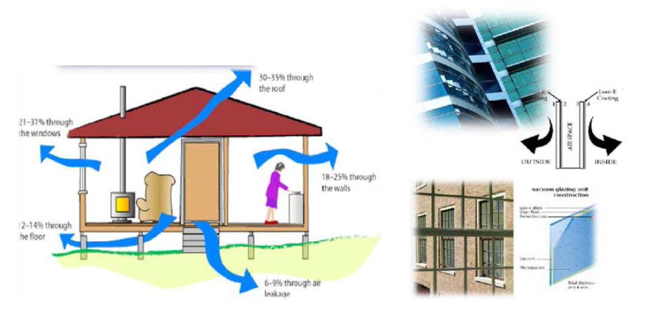 건물에너지 손실 비율 및 복층유리구조창호