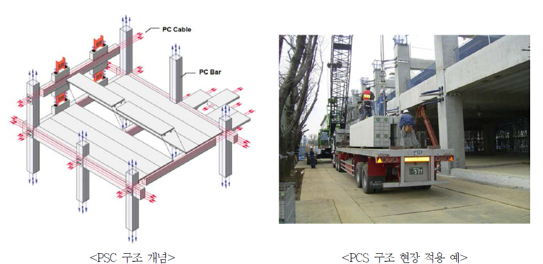 진동제어 PSC 구조 (출처 : Nikken Sek kei LTD 설계자료집, 2010)