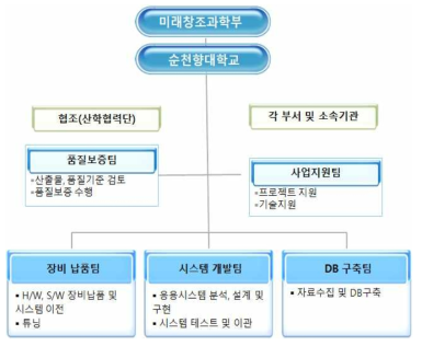 순천향대학교 연구전담조직