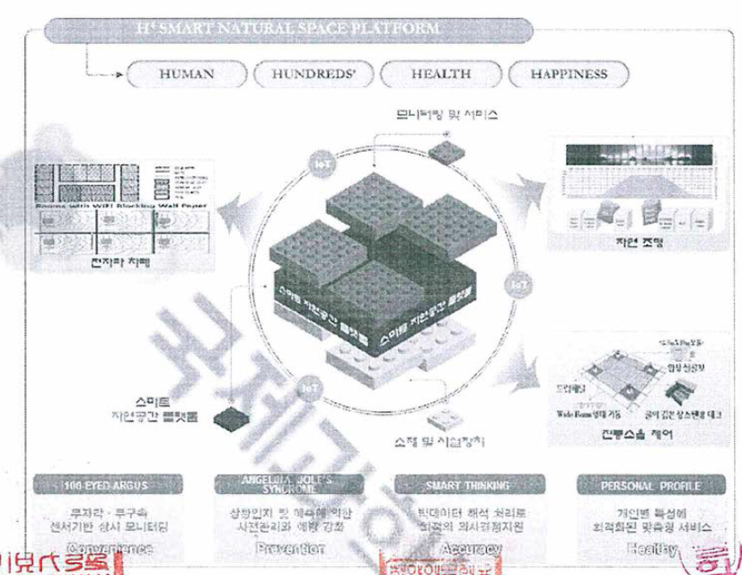 스마트 자연공간 플랫폼 기술의 개요