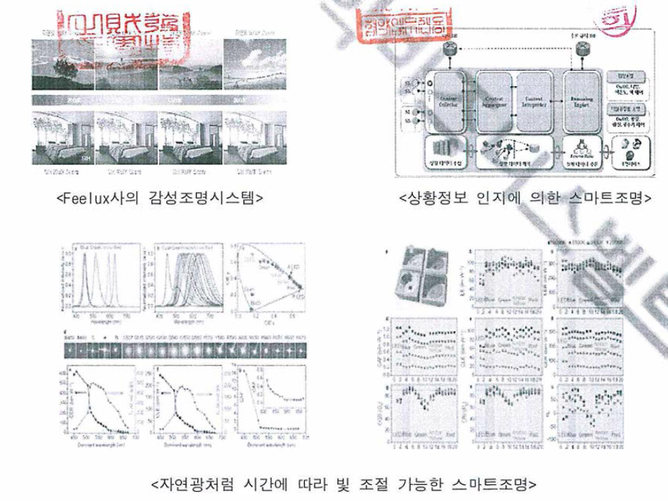 스마트 조명시스템 연구동향