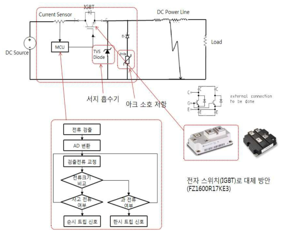 IGBT 활용 개발 구성도