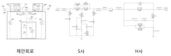 S사와 H사 회로와의 비교