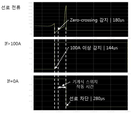 제어회로 타이밍도