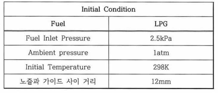 연료 분사초기 조건