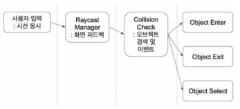 입력 설계