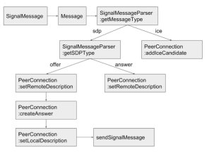 json 파싱