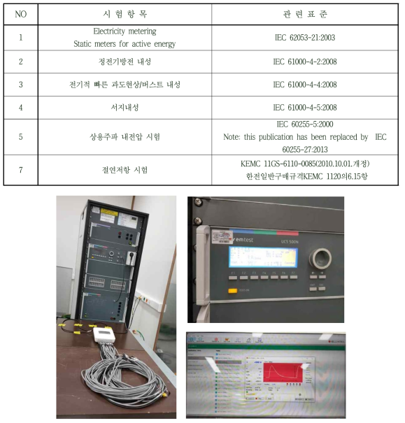 공인기관 시제품 시험