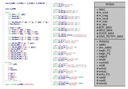 W5500 클래스 설계 및 개발