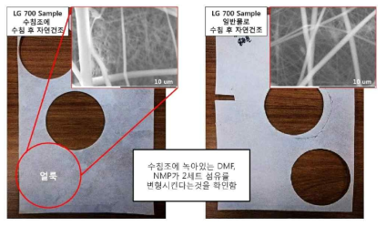 잔존 용매의 나노섬유 변형성 실험