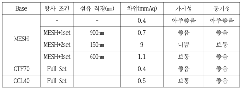 자연환기창 1차 시험 결과