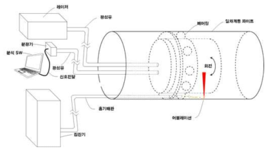 레이저 제염 시스템 개념 설계도