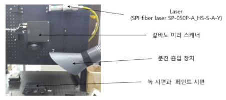 a)레이저 제염 공정 개발용 실험 장치