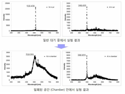 LIBS 측정의 환경 영향성 평가