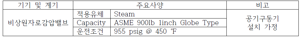 연구 대상 기기 주요사양