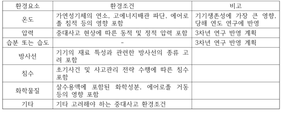 기기생존성 평가에서 고려하여야 하는 환경조건 및 기간